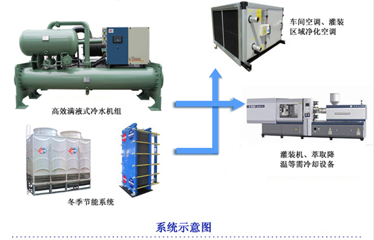 冷水机解决方案.png